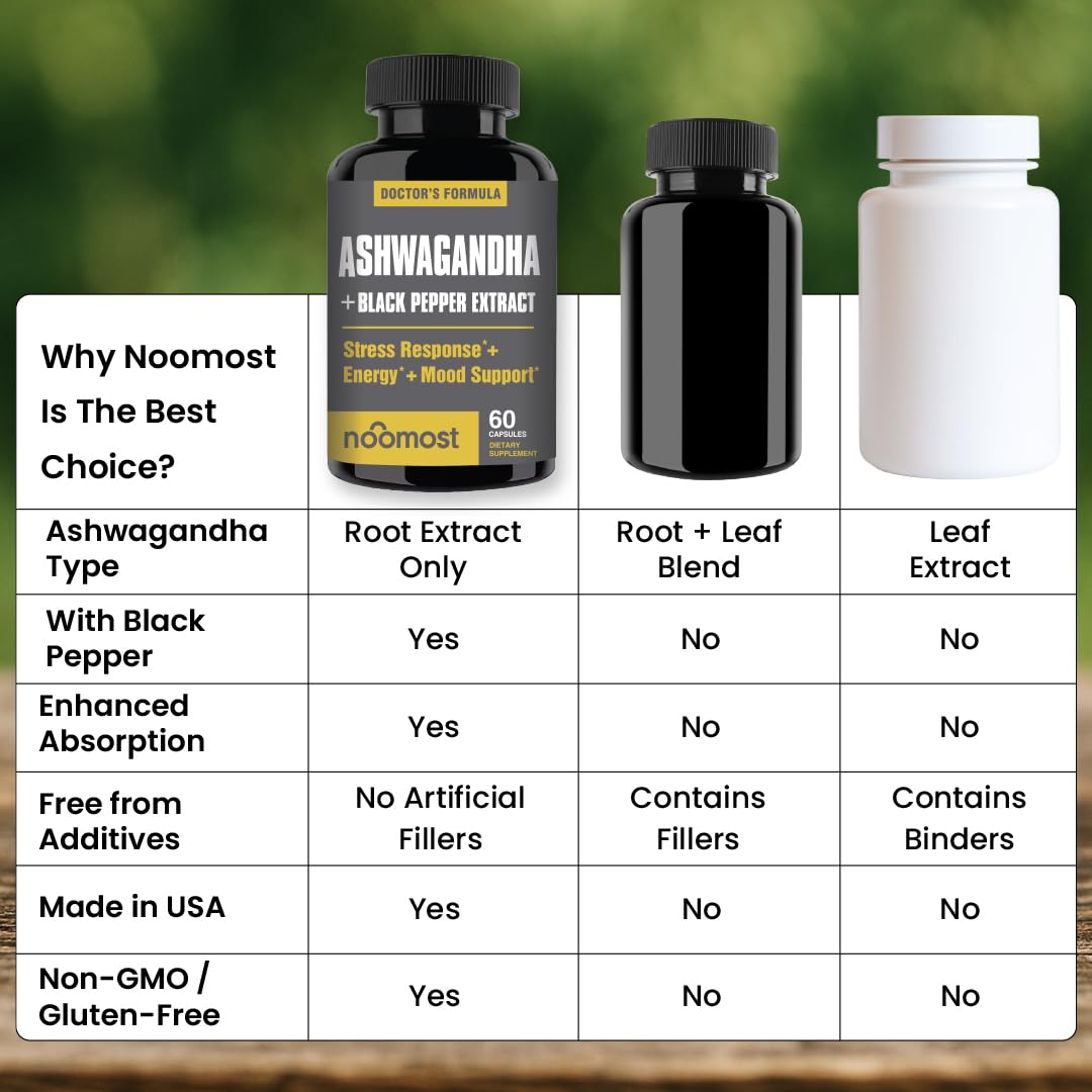 NooMost ingredients label close-up showcasing Ashwagandha blend.