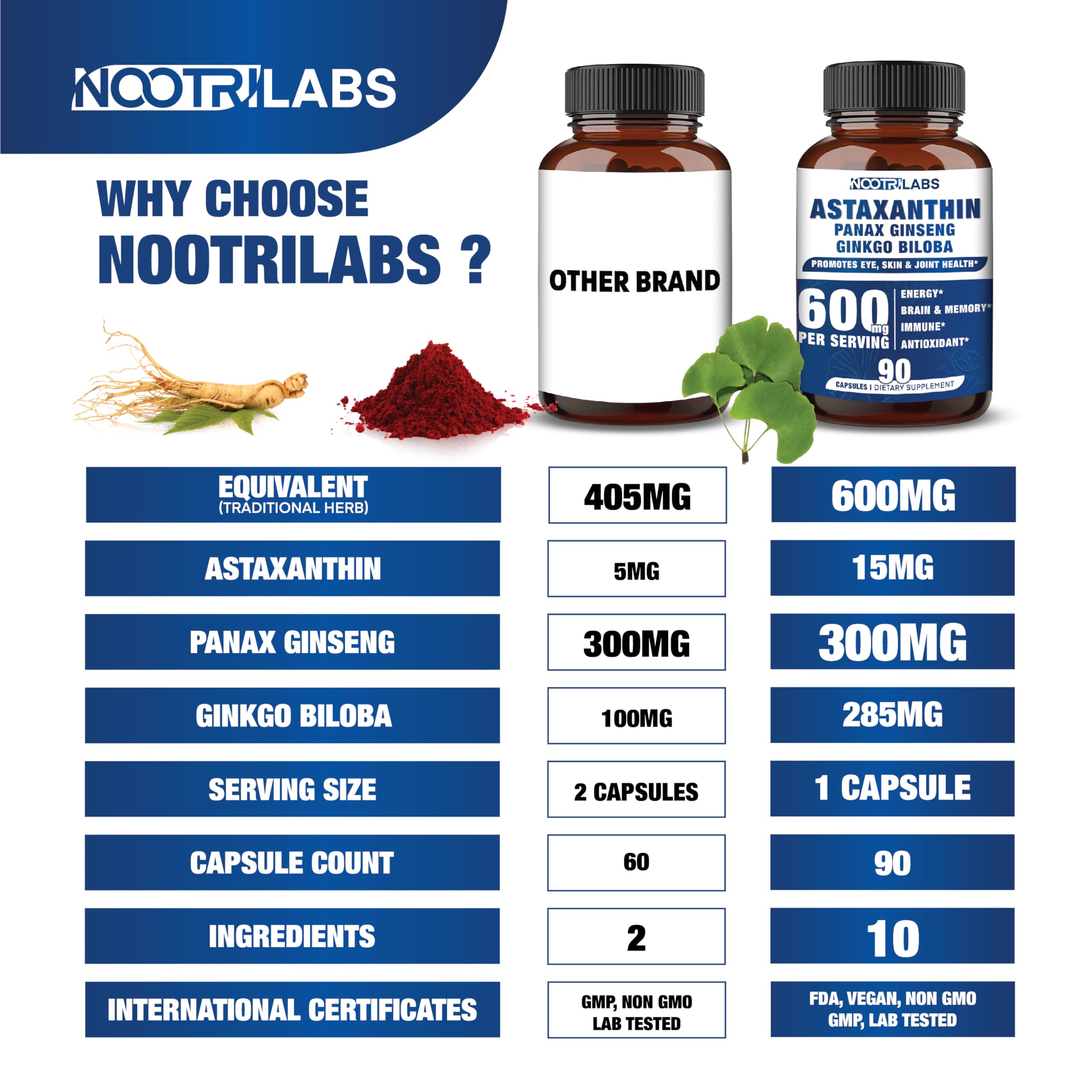 Nootrilabs Naturals Panax Ginseng label showing purity and plant-based ingredients.