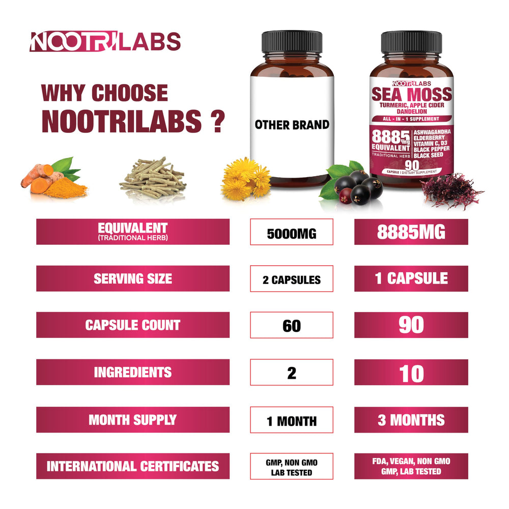 NootriLabs Naturals Turmeric capsules close-up with absorption boost