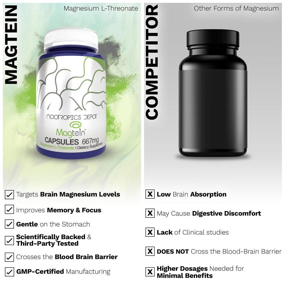 Nootropics Depot Magtein serving context with capsules and water