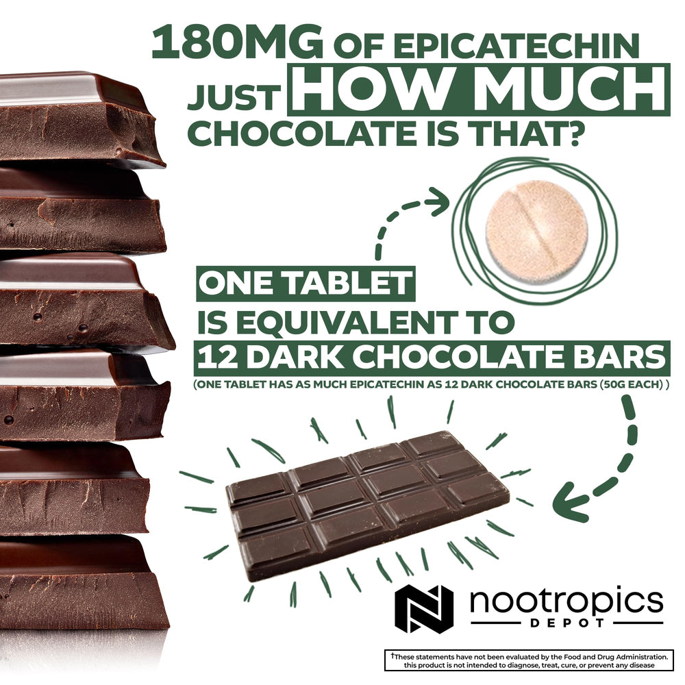 Piperine annotation emphasizes bioavailability enhancement for better uptake.