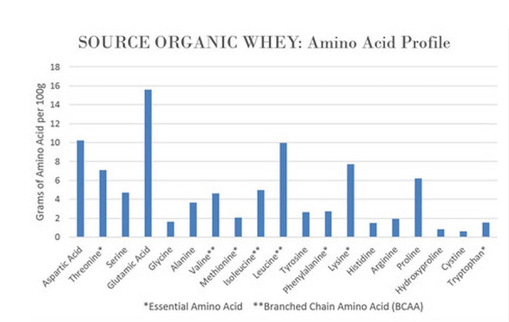NorCal Organic Proteína de suero clásica origen en pasturas y vacas pastoreadas.