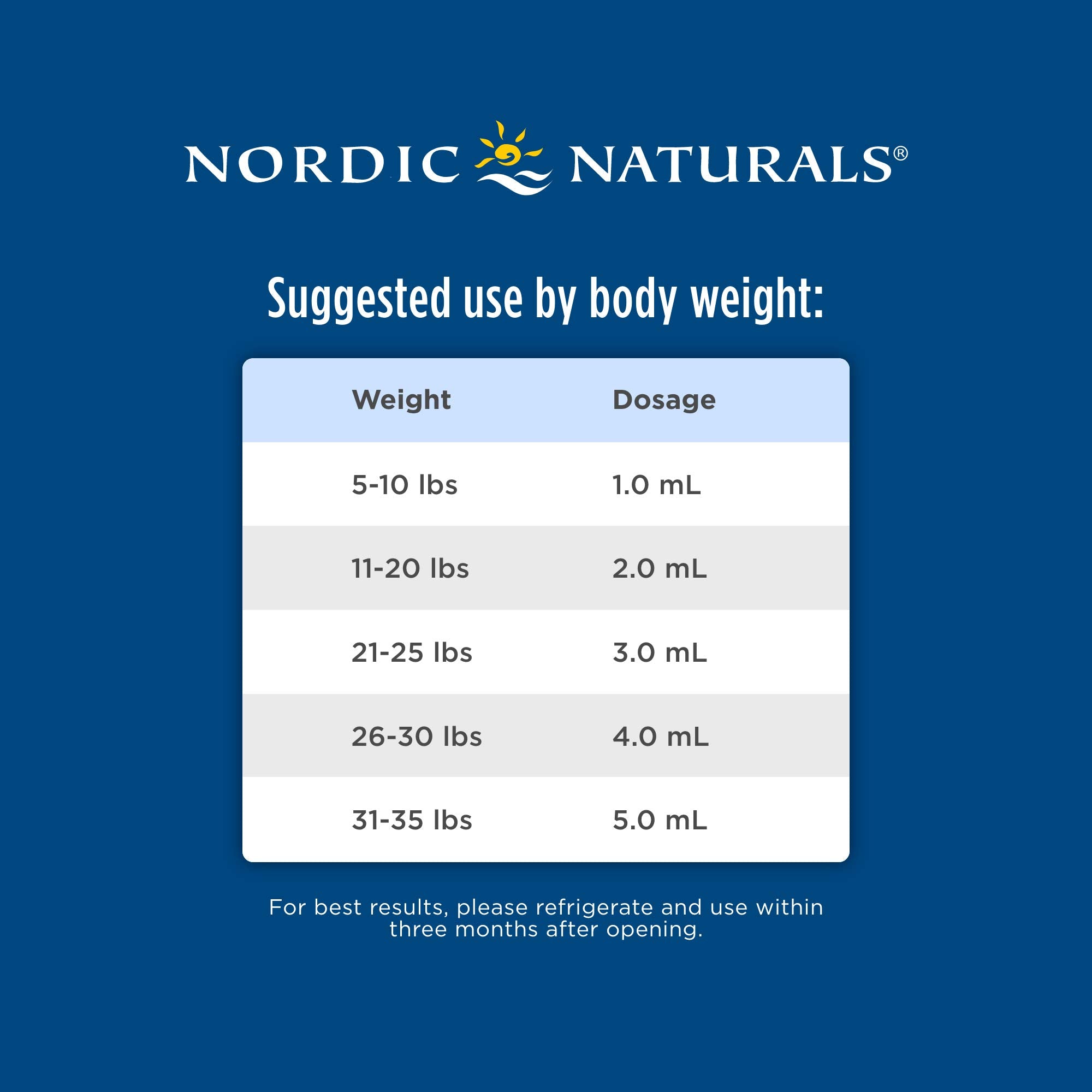 Nordic Naturals Baby’s DHA unflavored label emphasizes simple supplementation