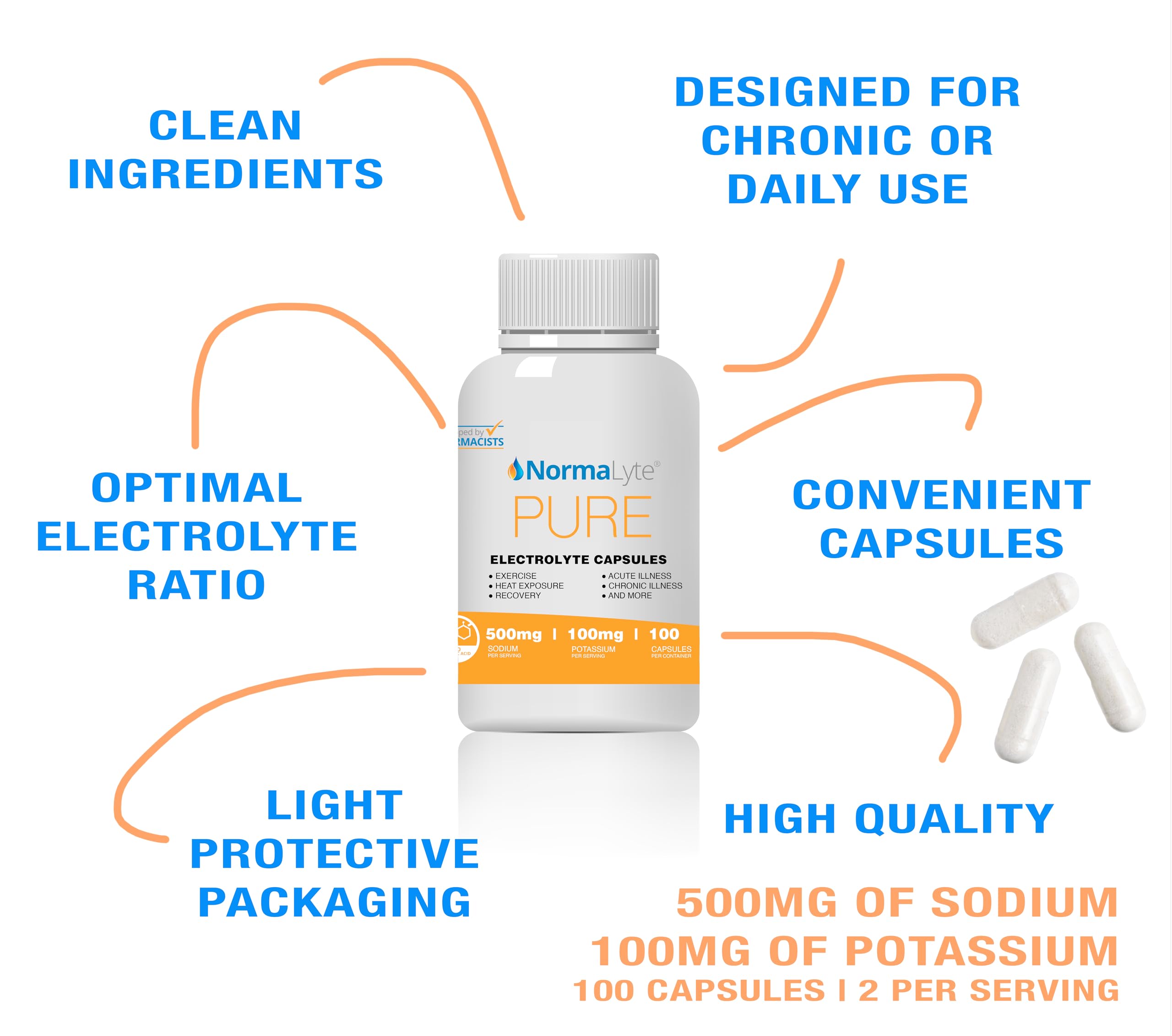 Ingredients panel highlighting sodium and potassium balance for electrolyte support.