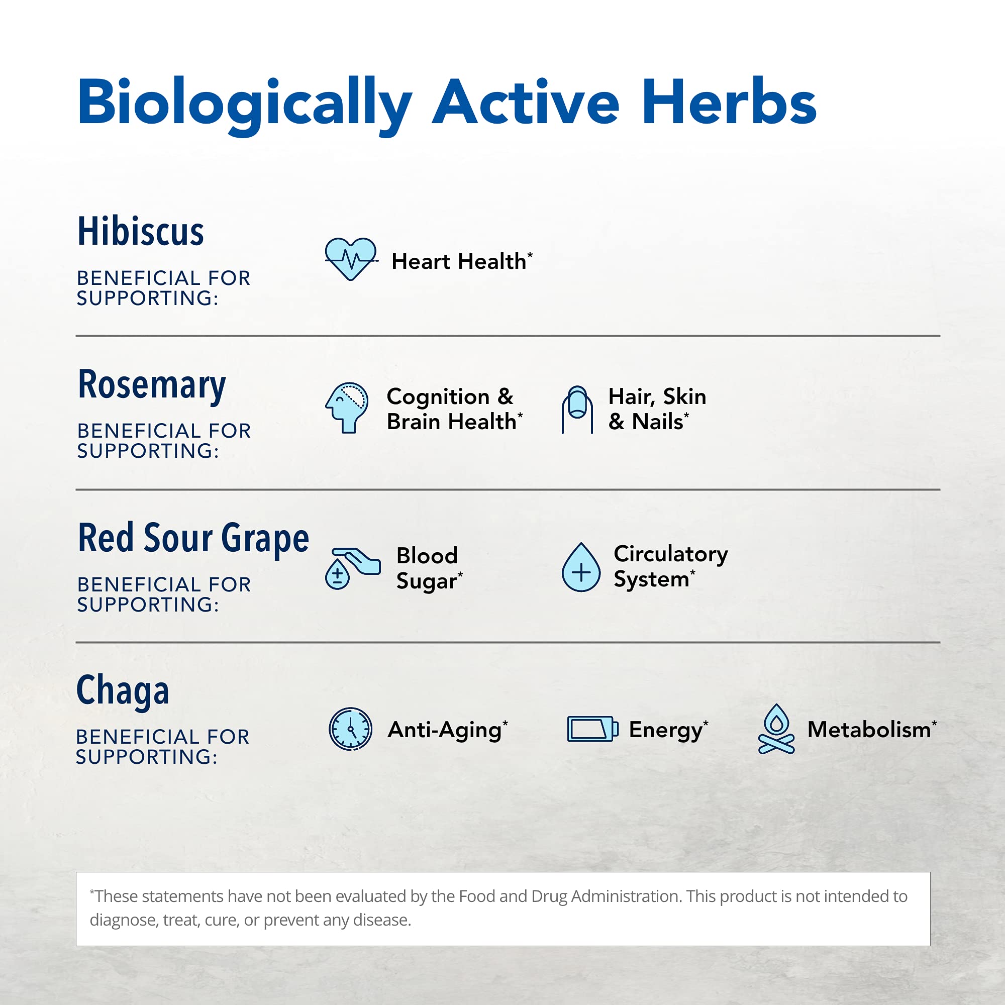 Hyper-EEZ ingredients close-up featuring hawthorn berries and hibiscus.
