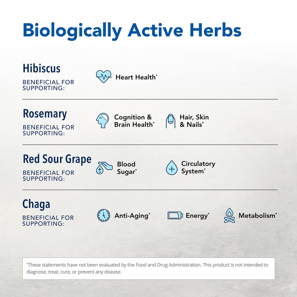 Hyper-EEZ ingredients close-up featuring hawthorn berries and hibiscus.