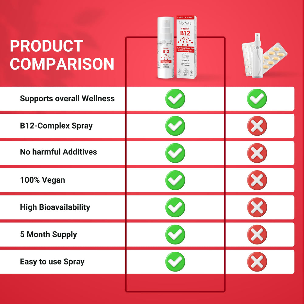 norvita b12 spray on-the-go packaging ideal for travel and busy days