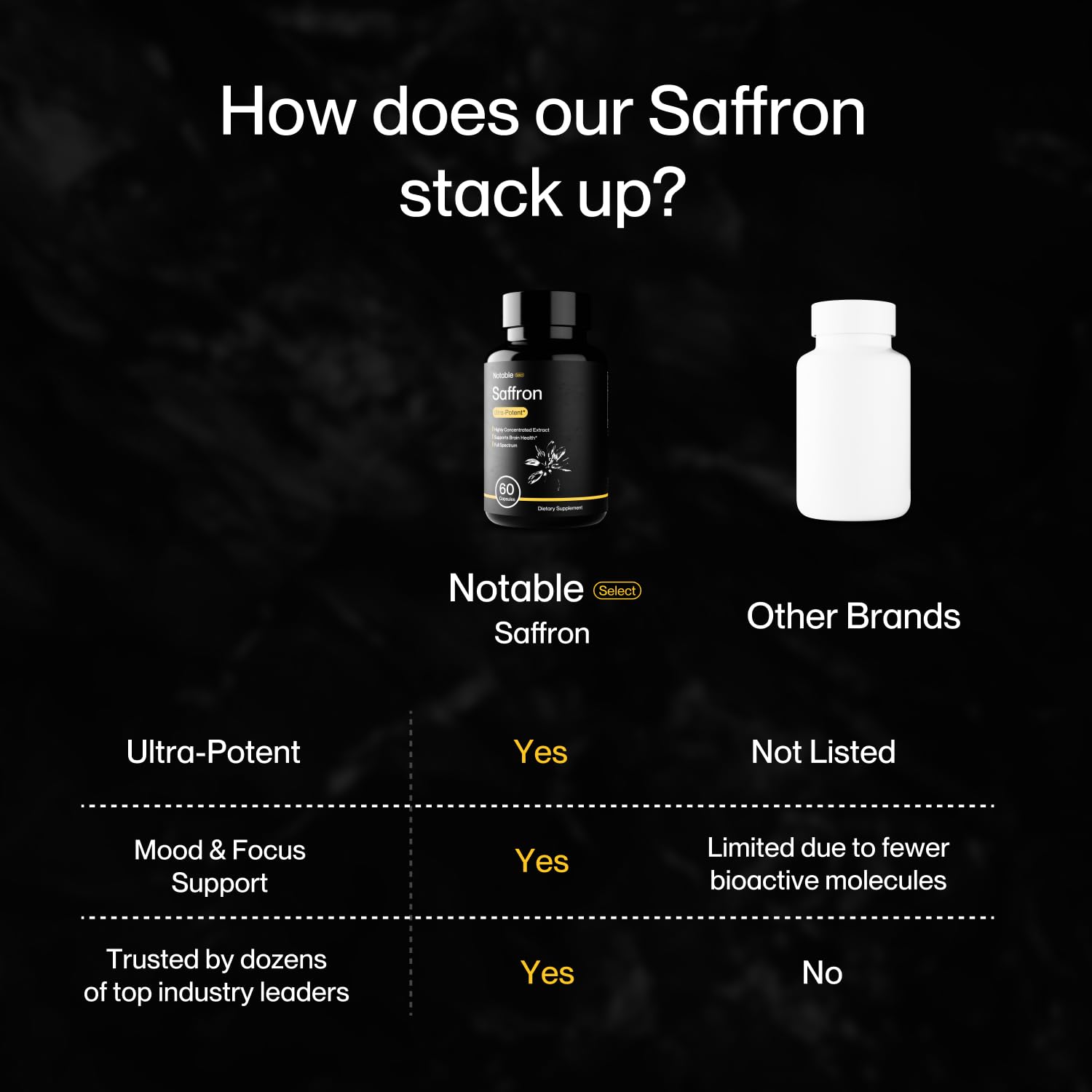 Notable saffron gluten-free and dairy-free label—suitable for various diets.