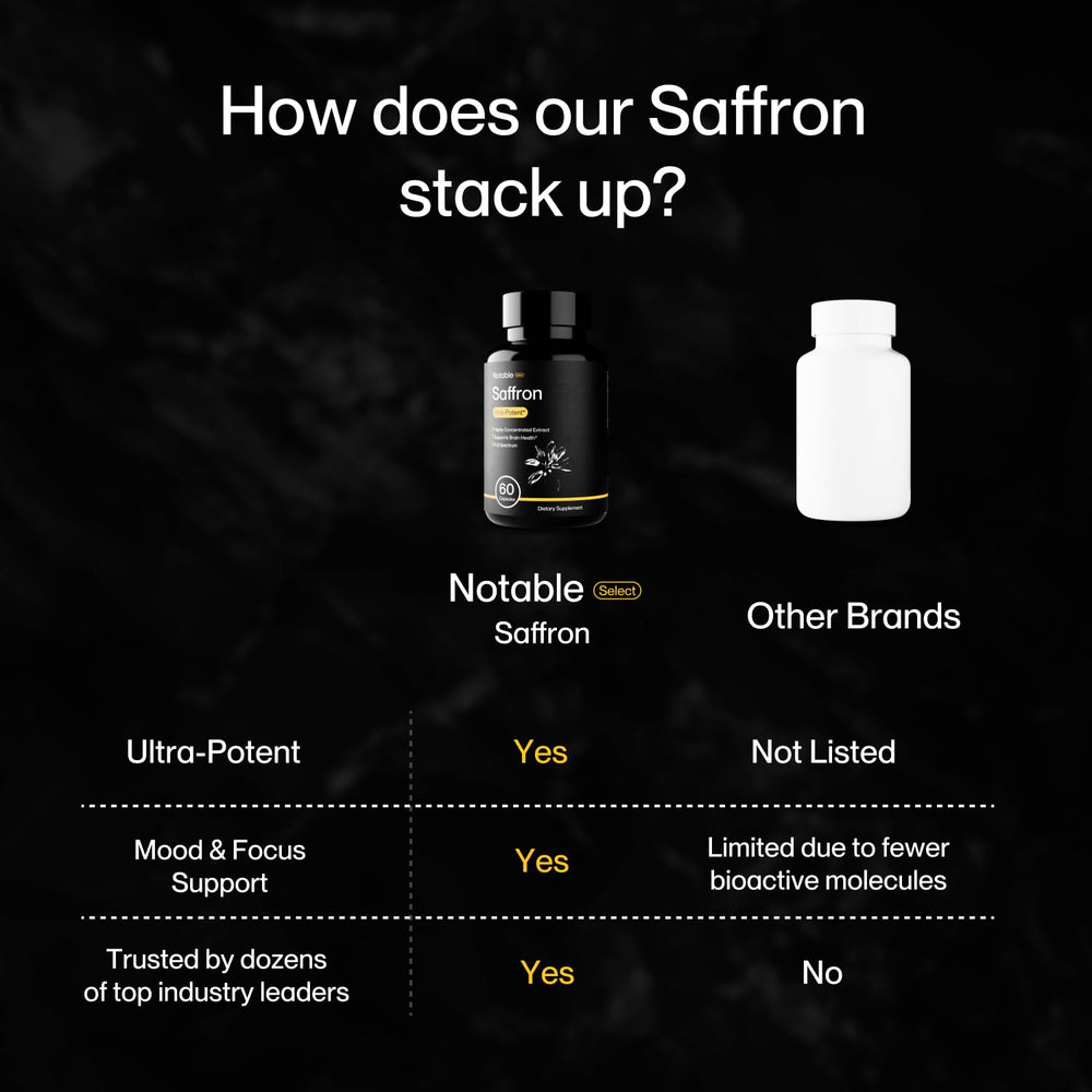 Notable saffron gluten-free and dairy-free label—suitable for various diets.