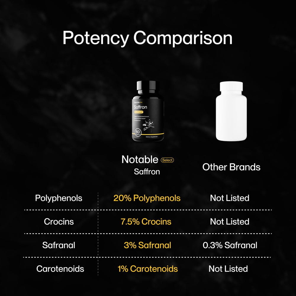 Notable saffron packaging—USA-made, GMP-certified quality.