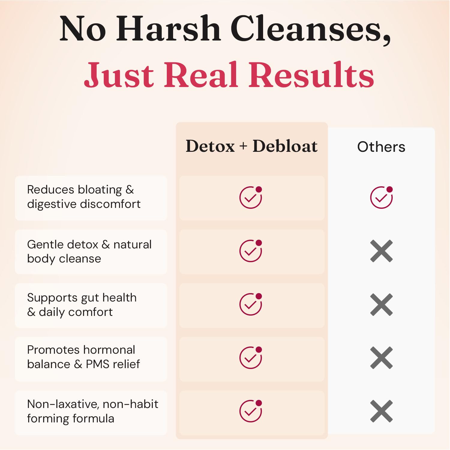 Nourished Natural Detox + Debloat for women use in daily wellness routine