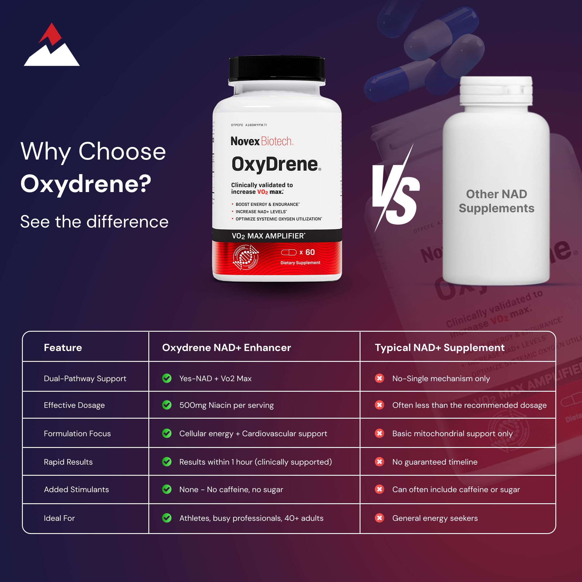 Novex Biotech Oxydrene NAD+ Enhancer daily-use scene suggests a simple morning routine