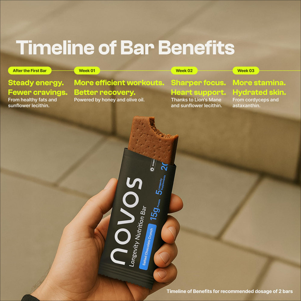 12-pack display of Novos Longevity Bar ready for weekly snacking.