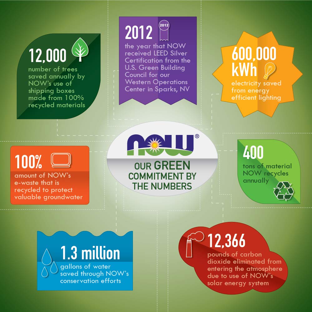 NOW Foods NAC 1000 mg bottle with vegan and kosher certifications visible