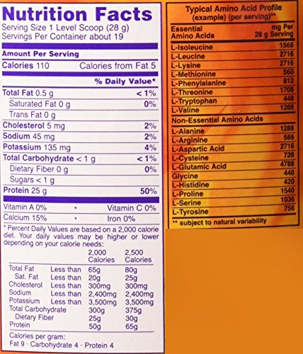 NOW Foods Whey Protein Isolate microfiltered powder shown with a shaker for quick, smooth blends.
