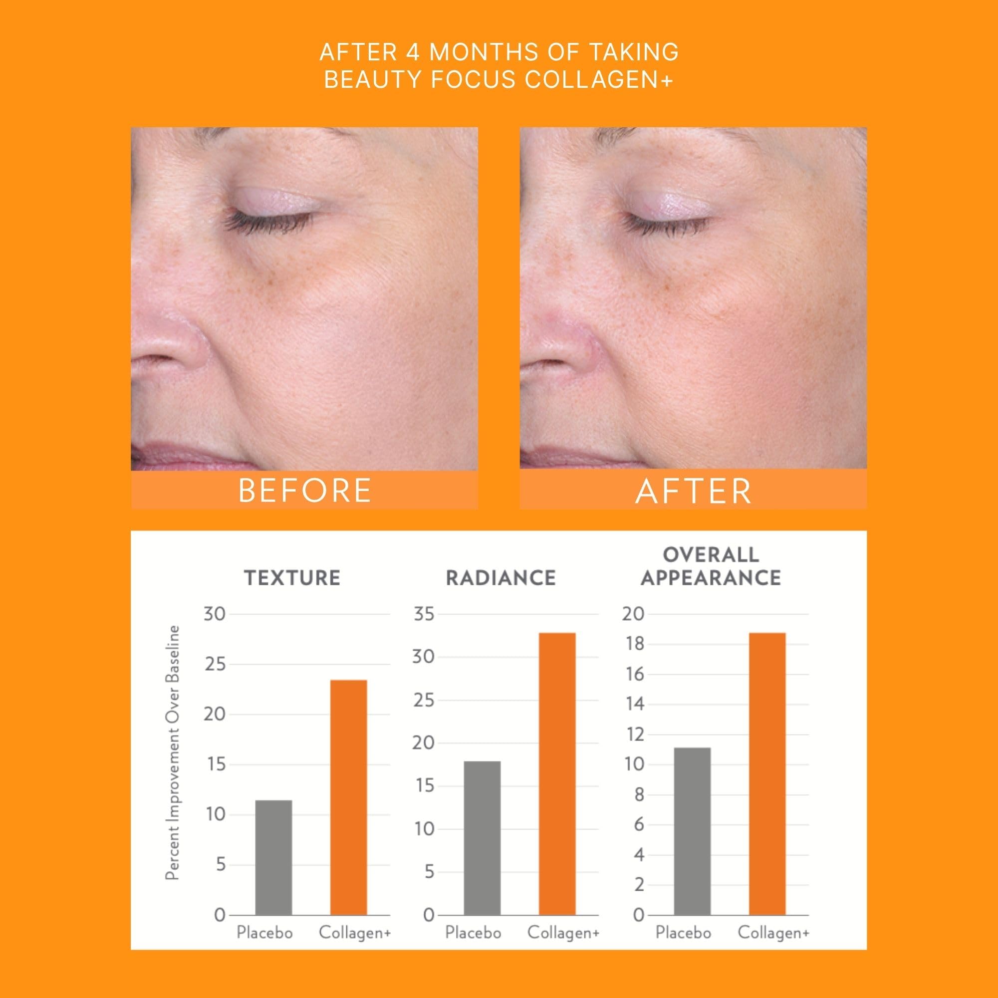 Nu Skin Beauty Focus Collagen+ wheat lipids highlight skin moisture barrier support.