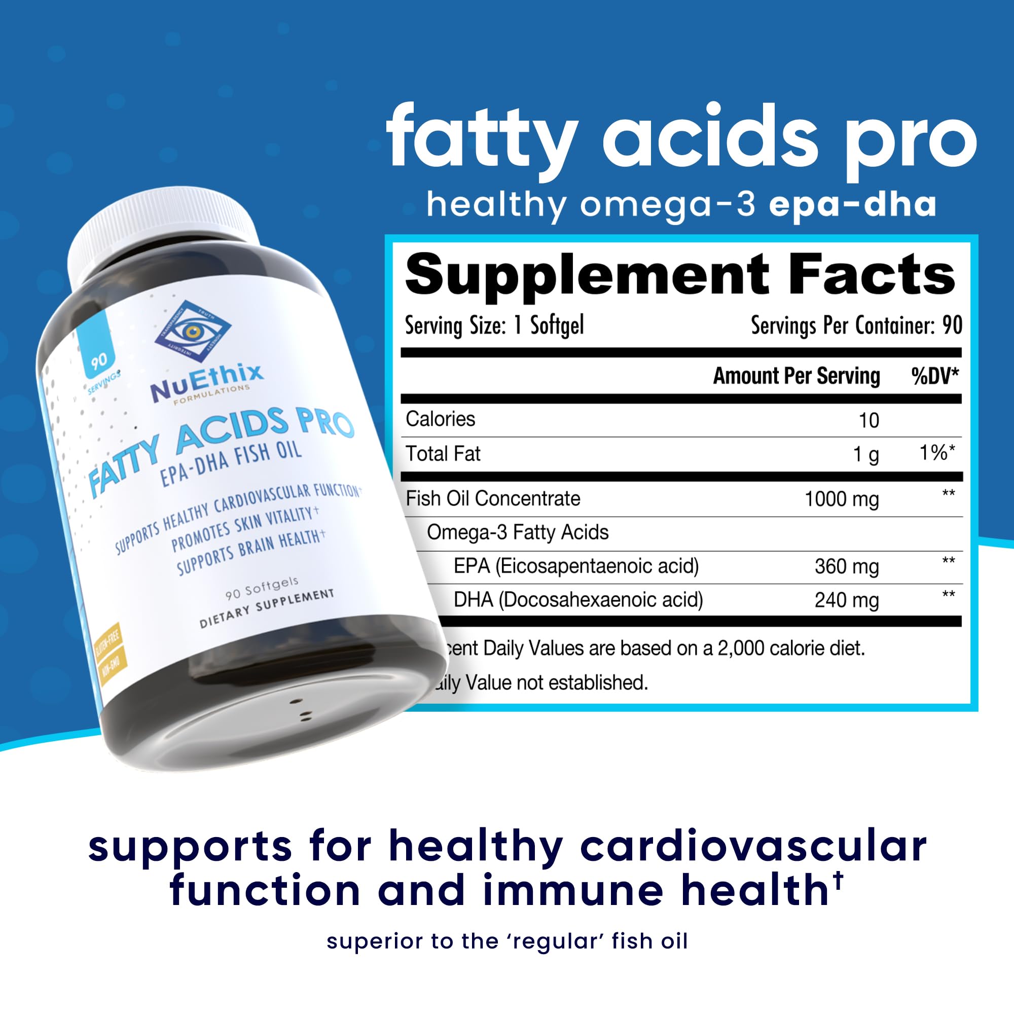 Close-up of NuEthix Fatty Acids Pro softgel capsules for omega-3 benefits.