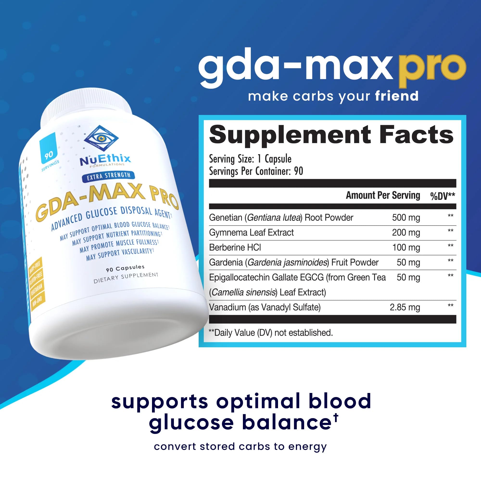 Meal-time dosing scene with NuEthix GDA-MAX Pro capsules.