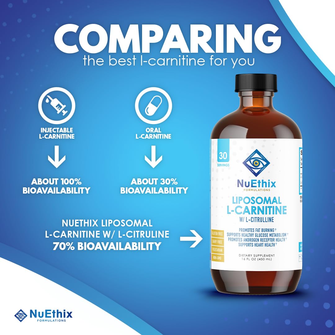 NuEthix Liposomal L-Carnitine ingredient illustration shows liposome protection