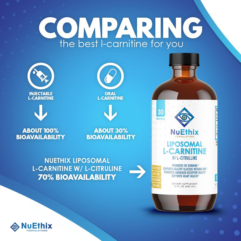 NuEthix Liposomal L-Carnitine ingredient illustration shows liposome protection