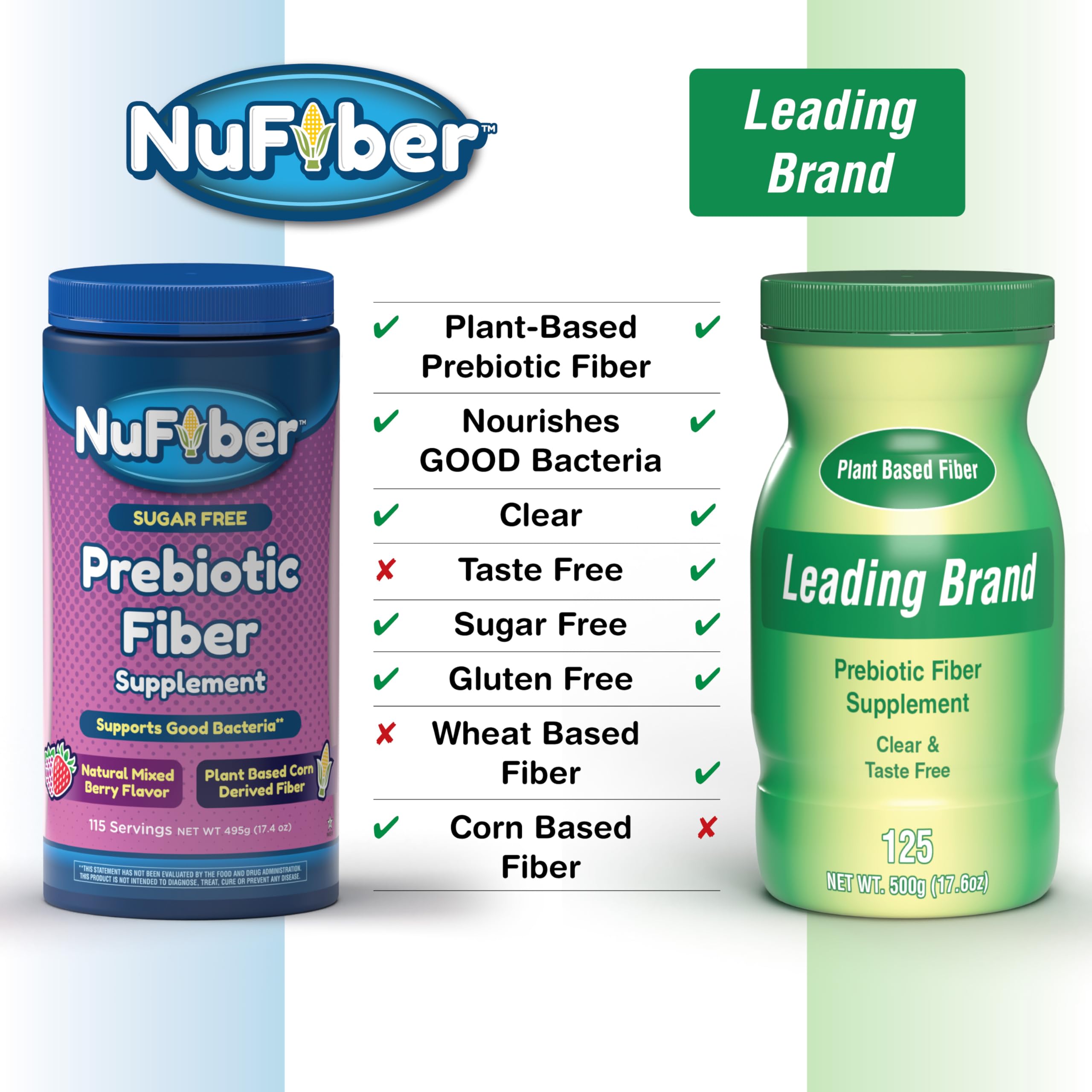 NuFiber unflavored powder dissolves easily into water for versatile use.