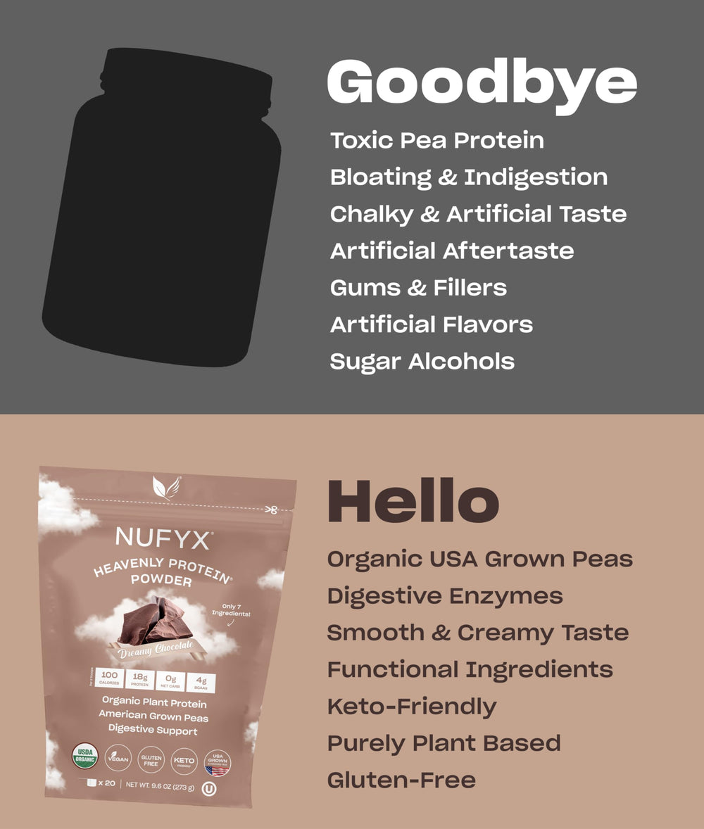 NUFYX Heavenly Protein used in baking to boost protein in cakes and cookies