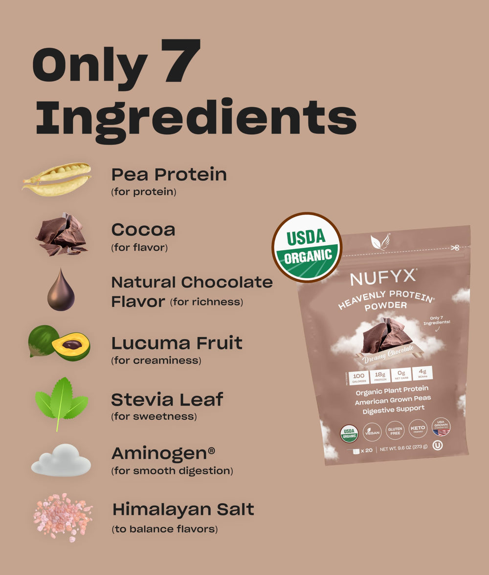 NUFYX Heavenly Protein Dreamy Chocolate gluten-free label confirms allergen-friendly nutrition