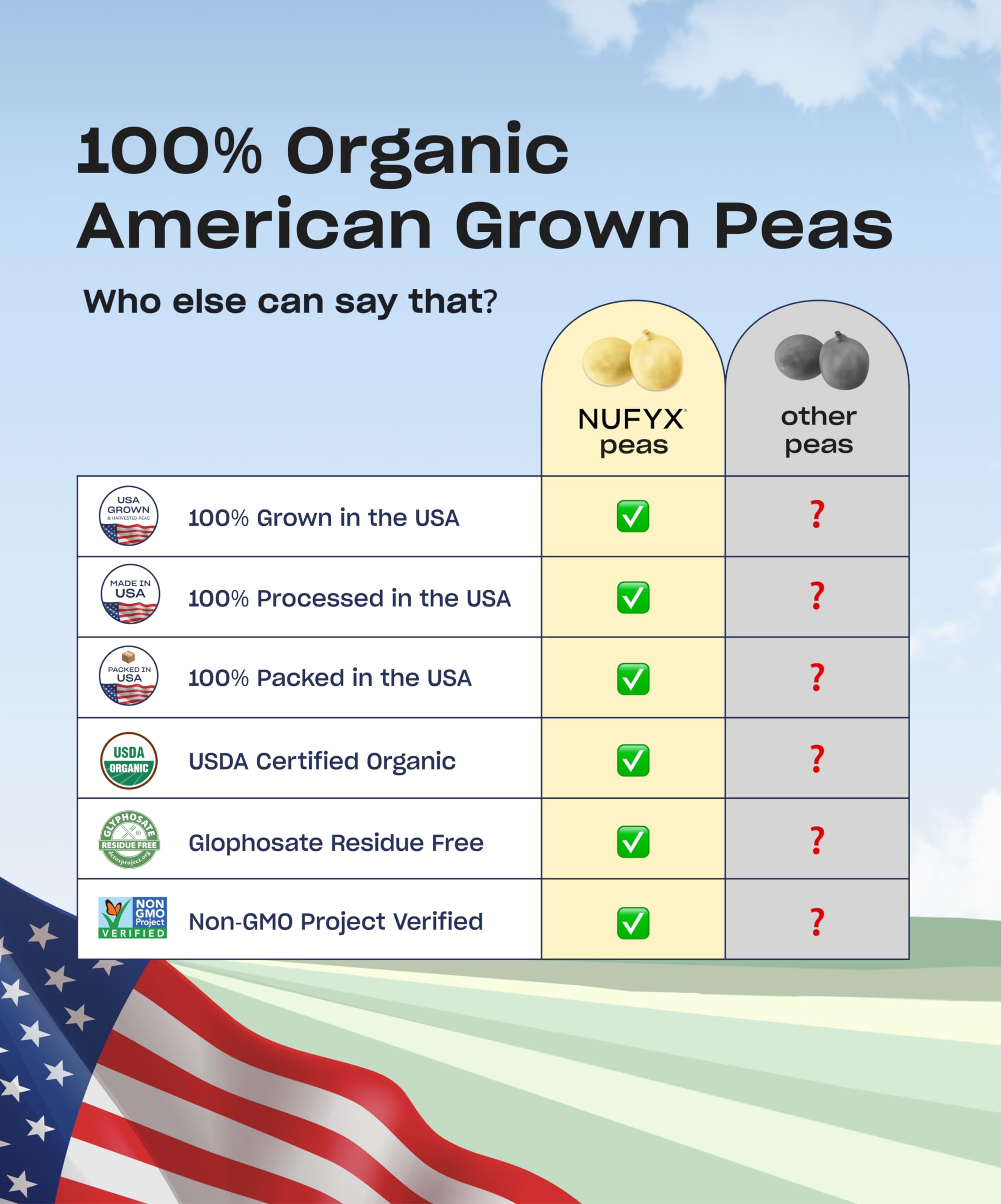 Protein-powered baking ideas using NUFYX Heavenly Protein.