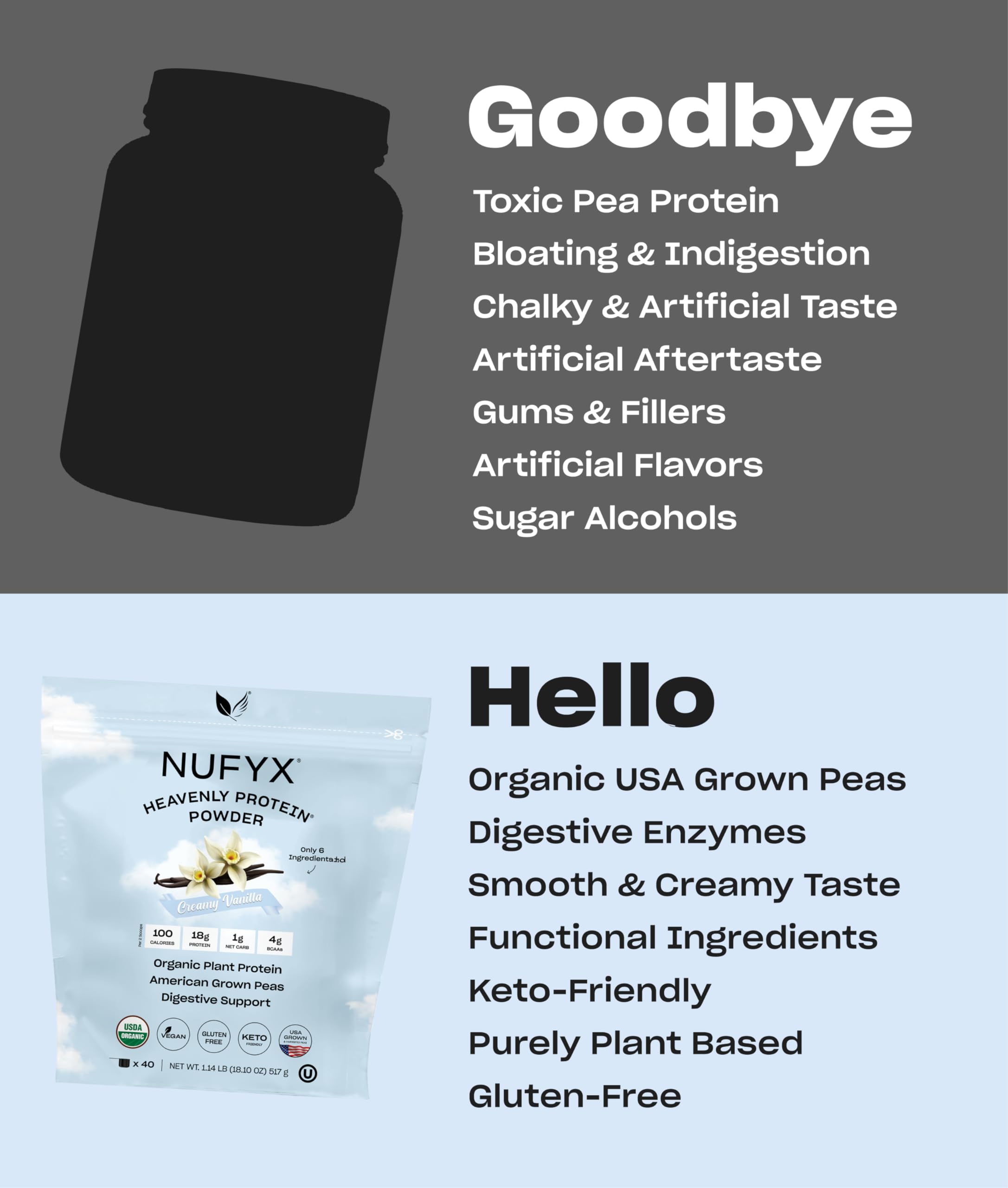 NUFYX Heavenly Protein Powder with digestive enzymes supporting digestion