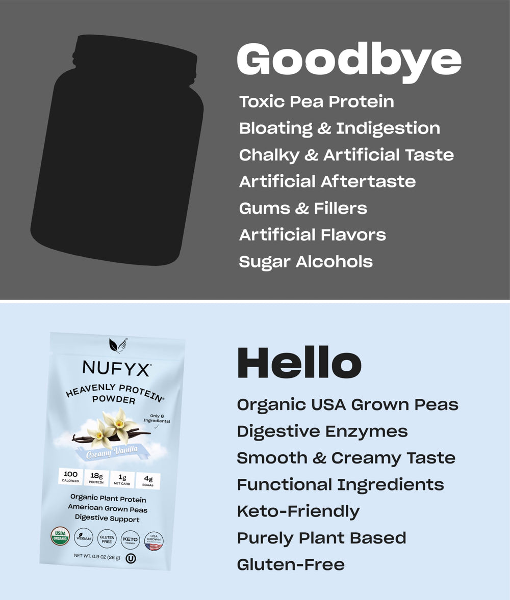 NUFYX powder measured into a bowl for quick breakfast blend.