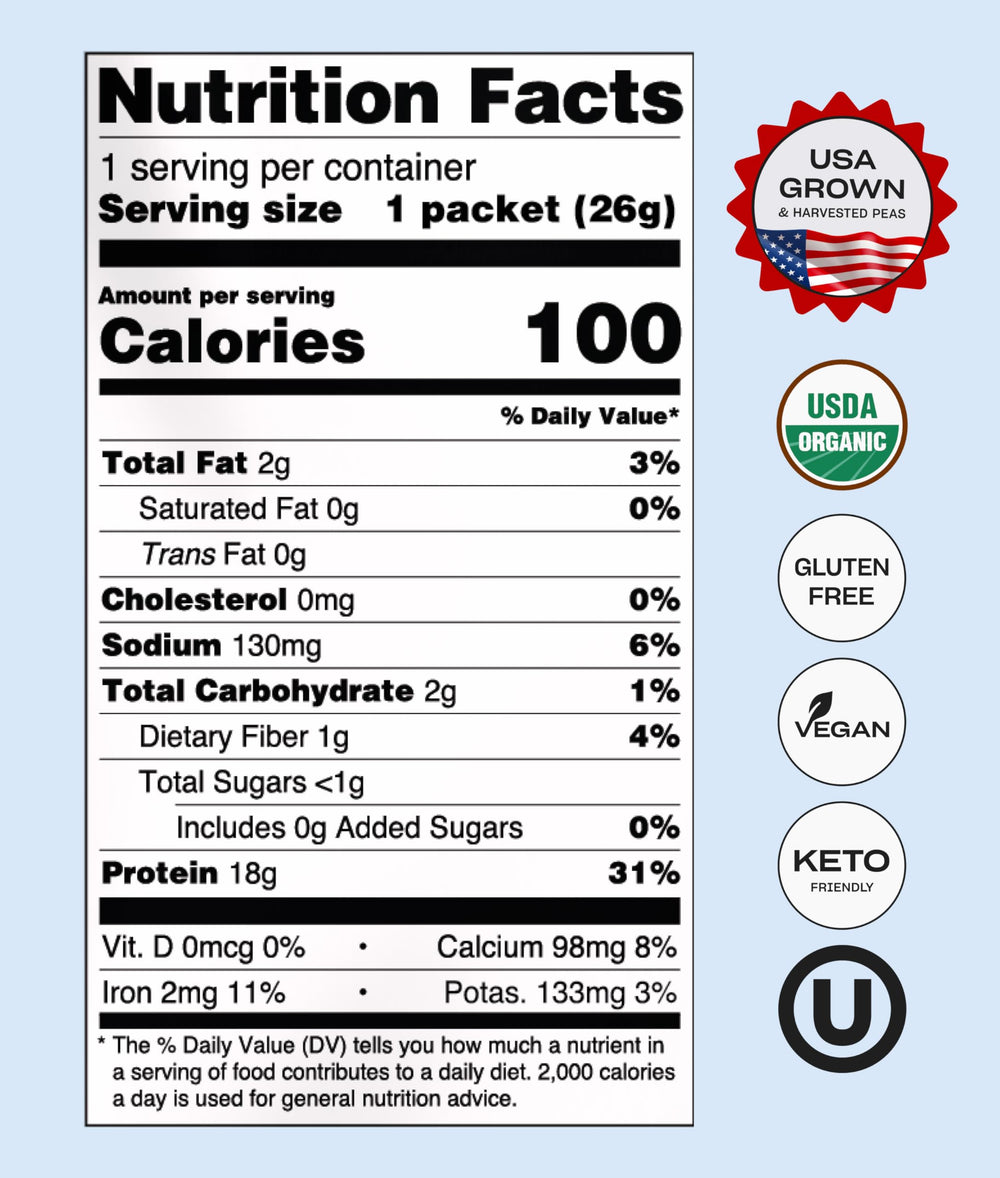 Fields of USA-grown organic peas powering NUFYX Heavenly Protein.