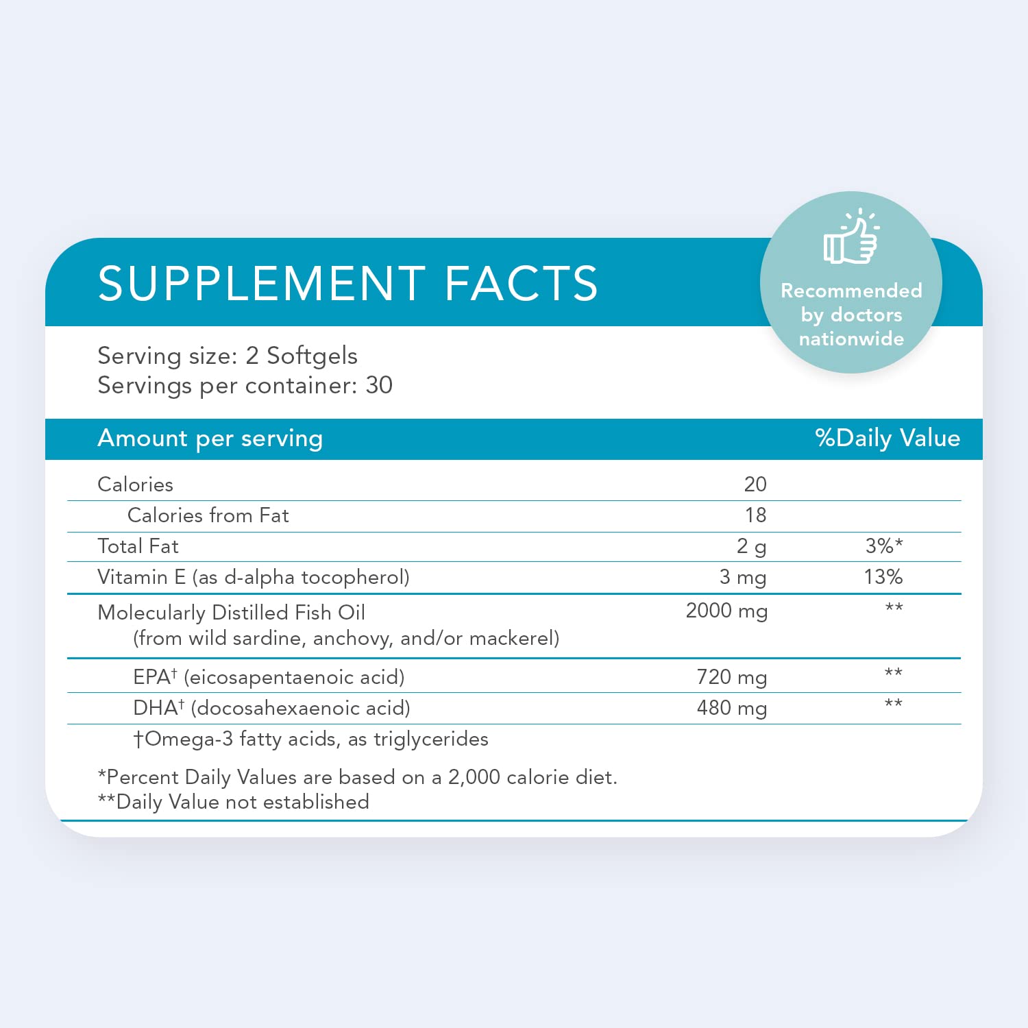 Enteric-coated Omega Max capsule close-up for reduced burps.