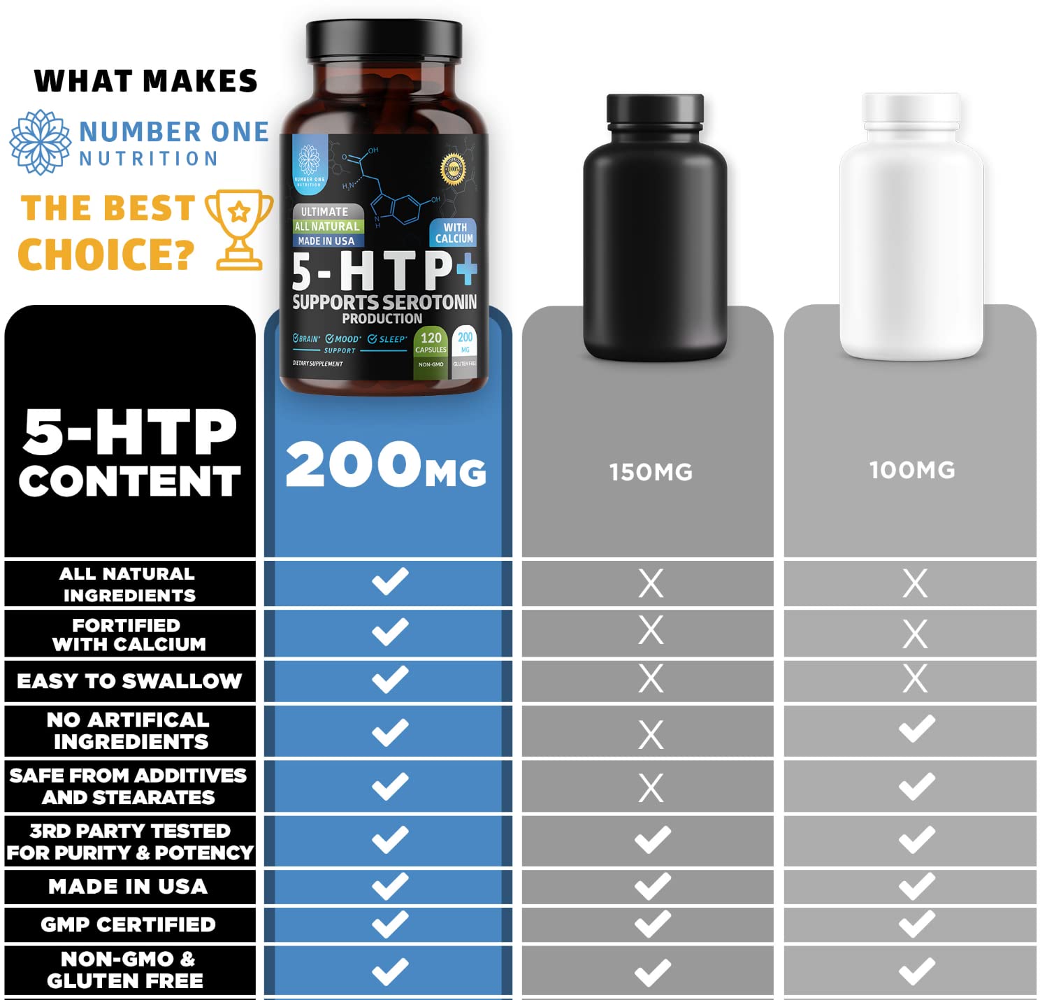 Natural Griffonia seed extract visual for Number One Nutrition supplement.