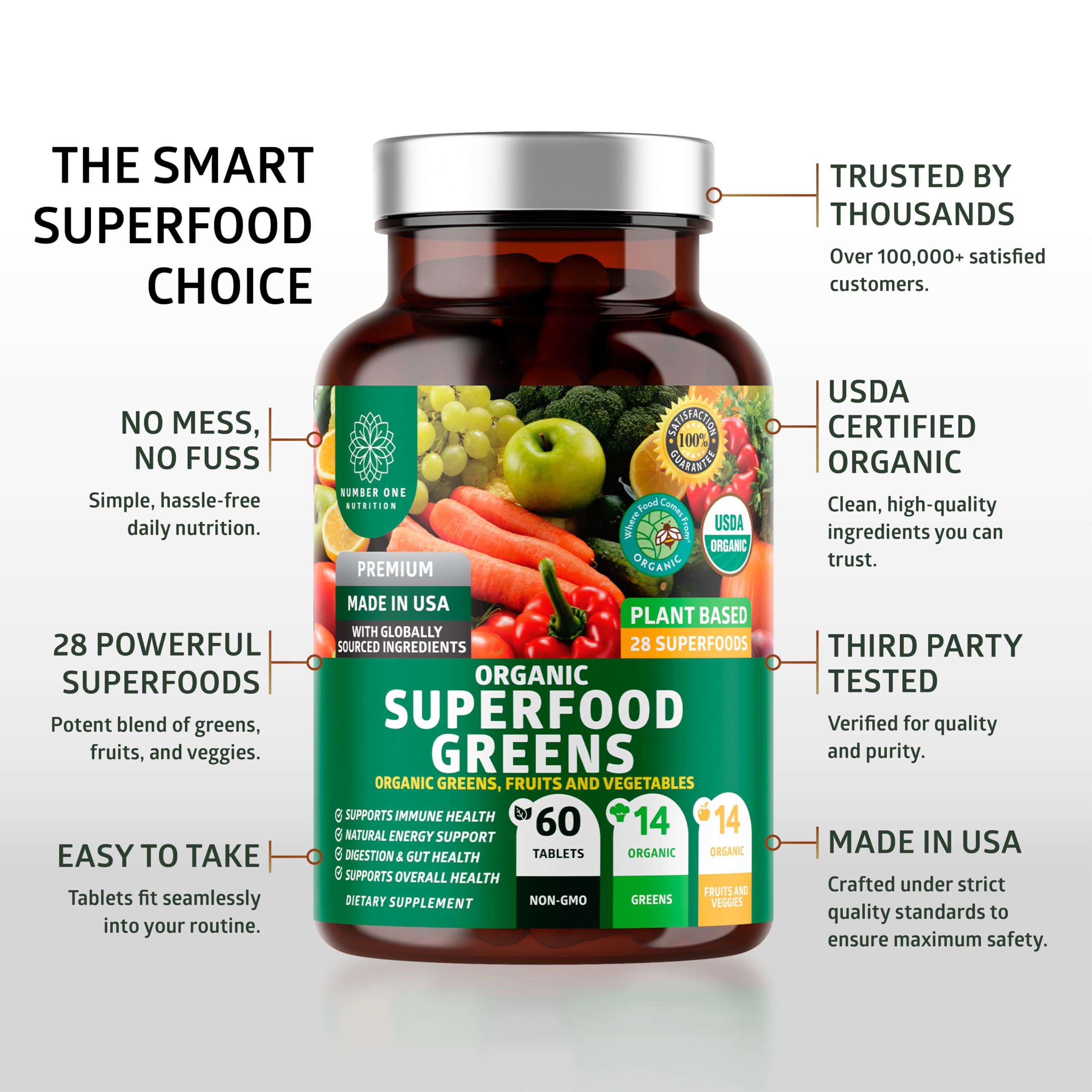 Number One Nutrition made in USA facility label indicating quality and safety
