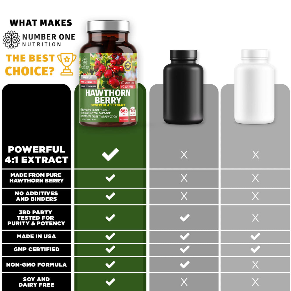 Close-up of hawthorn berries used in Number One Nutrition N1N supplement