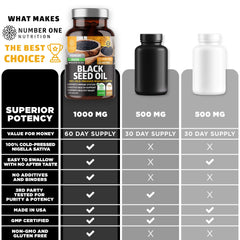 Number One Nutrition N1N Premium Black Seed Oil label closeup highlights cold pressed quality.