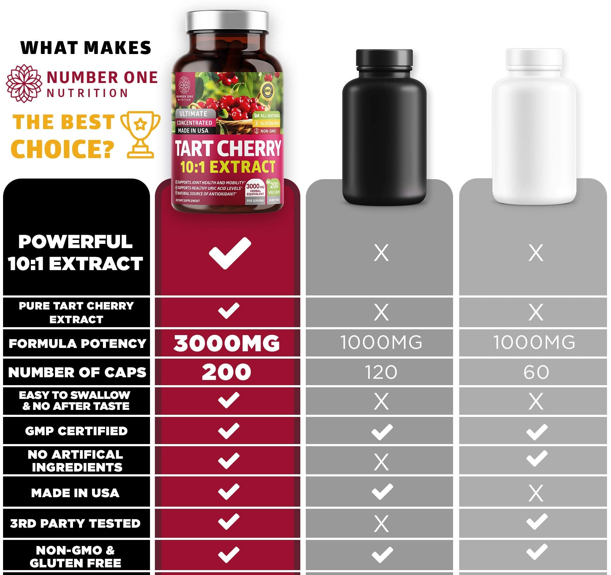 Number One Nutrition N1N Tart Cherry Extract capsules two-pack setup for home routines.
