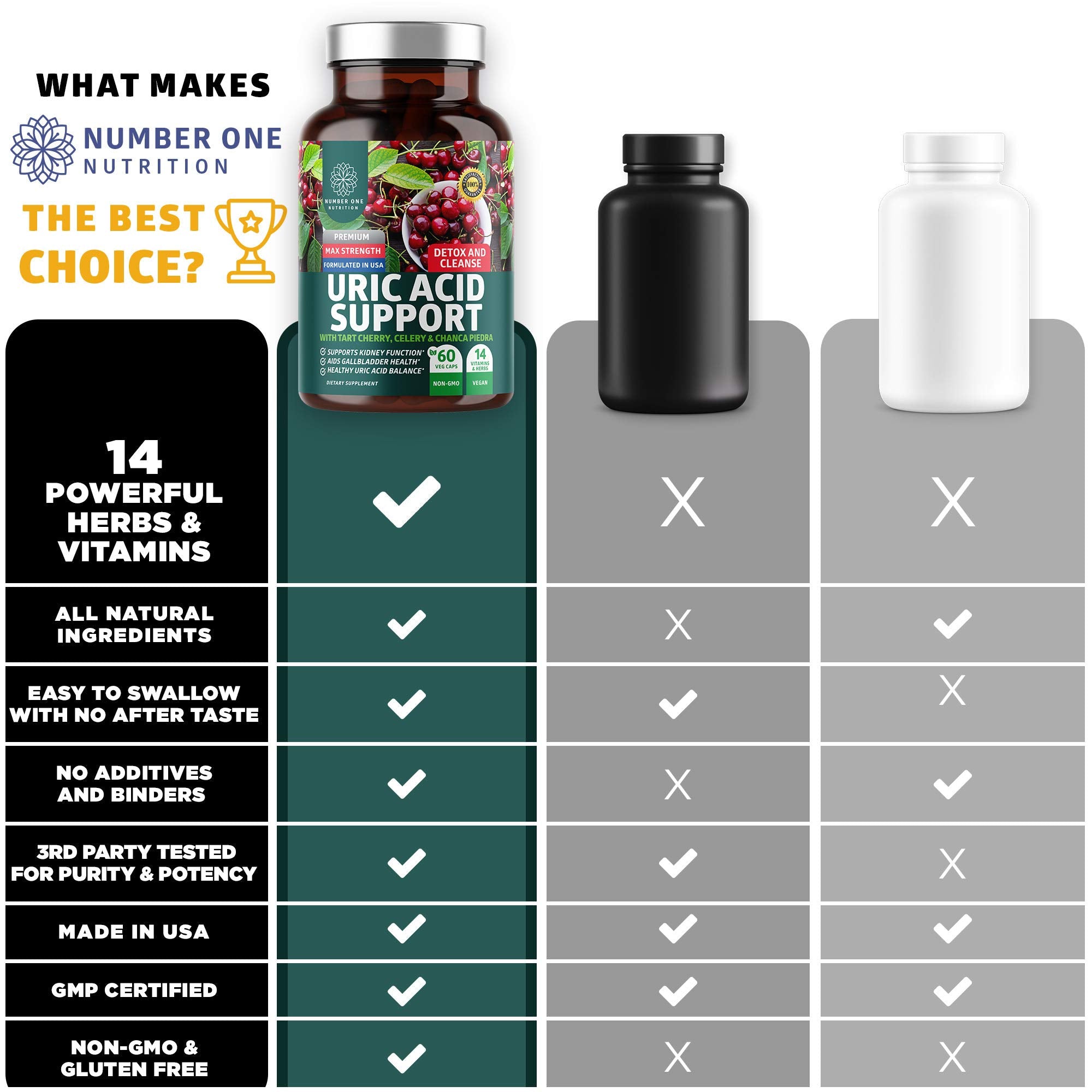 Number One Nutrition N1N Premium Uric Acid Supplement ingredients chart