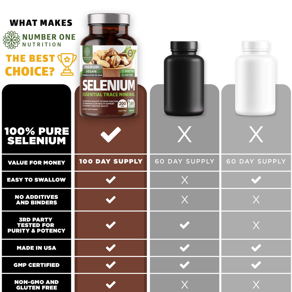Number One Nutrition N1N selenium ingredients list; confirms 200 mcg.