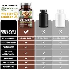 Number One Nutrition N1N selenium ingredients list; confirms 200 mcg.