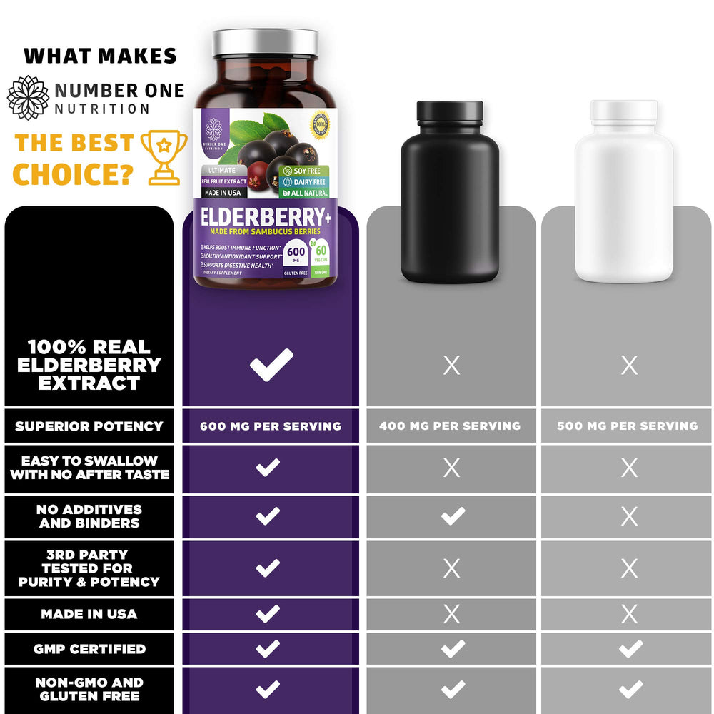 Number One Nutrition N1N elderberry capsules shown for skin health benefits.