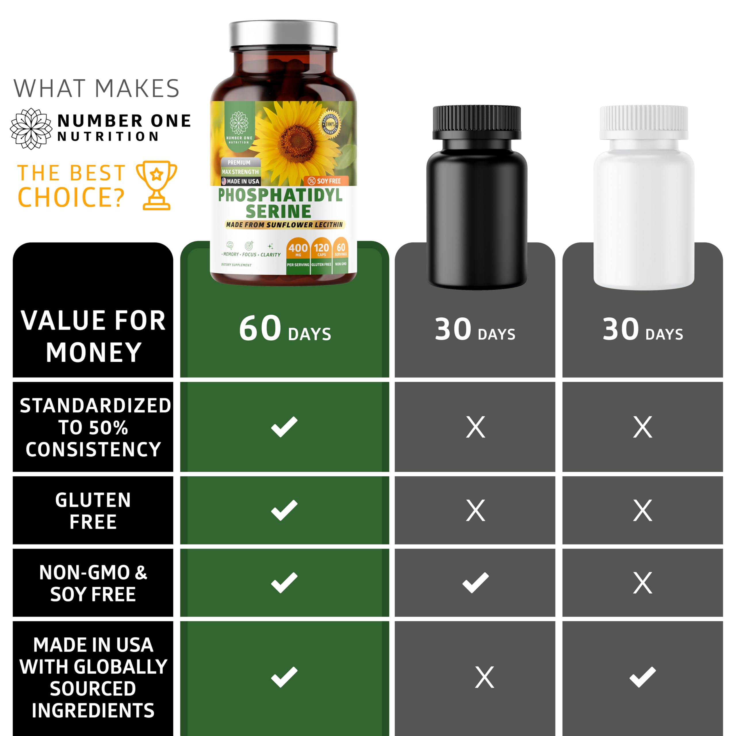 Bottle shows non-GMO label for trusted, soy-free cognition support.