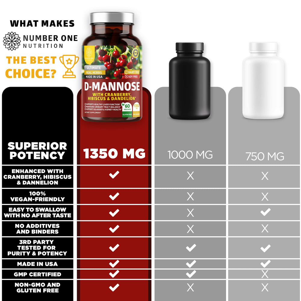 Number One Nutrition blend with hibiscus and dandelion for urinary function