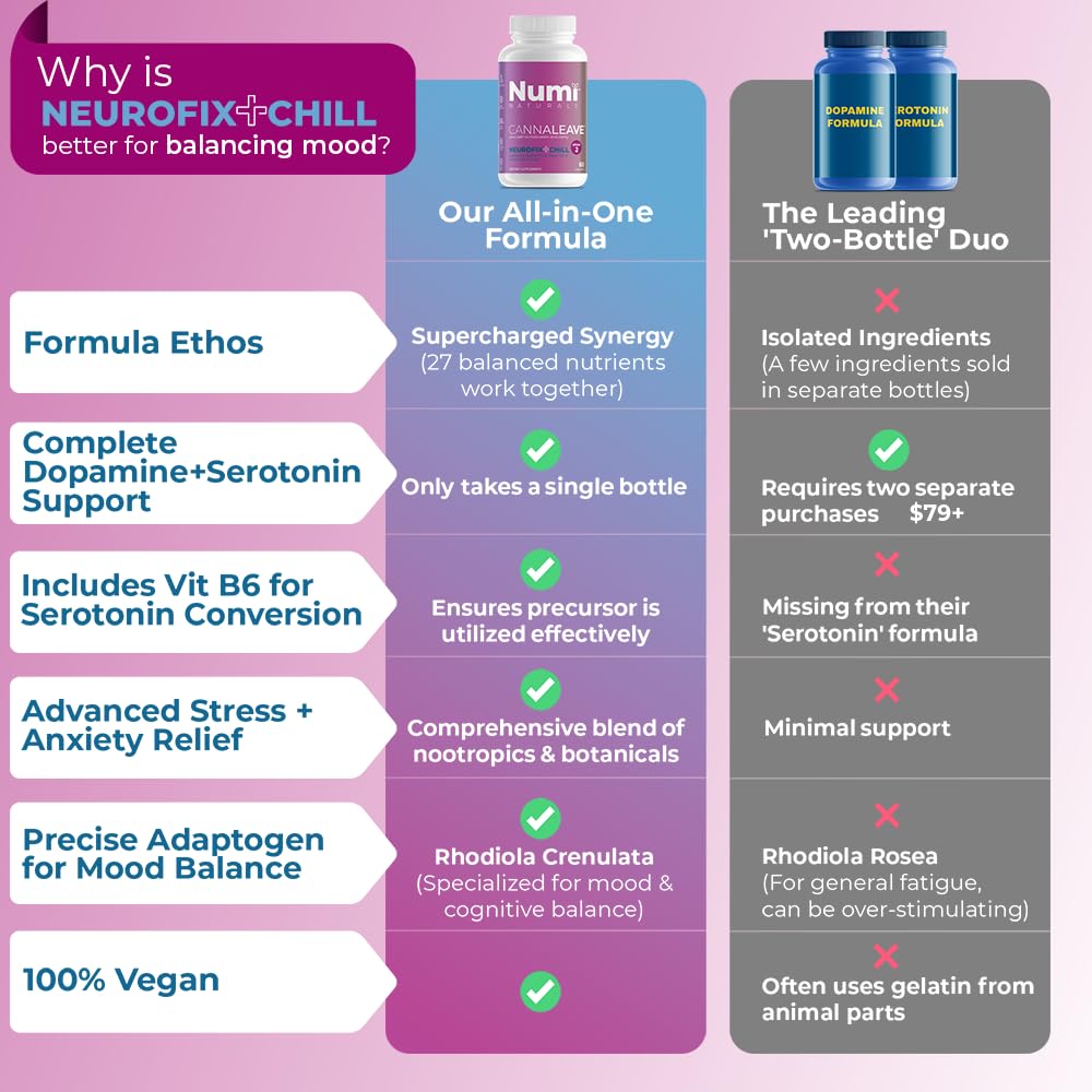 Numi Naturals Neurofix+Chill packaging highlights vegan and non-GMO formula