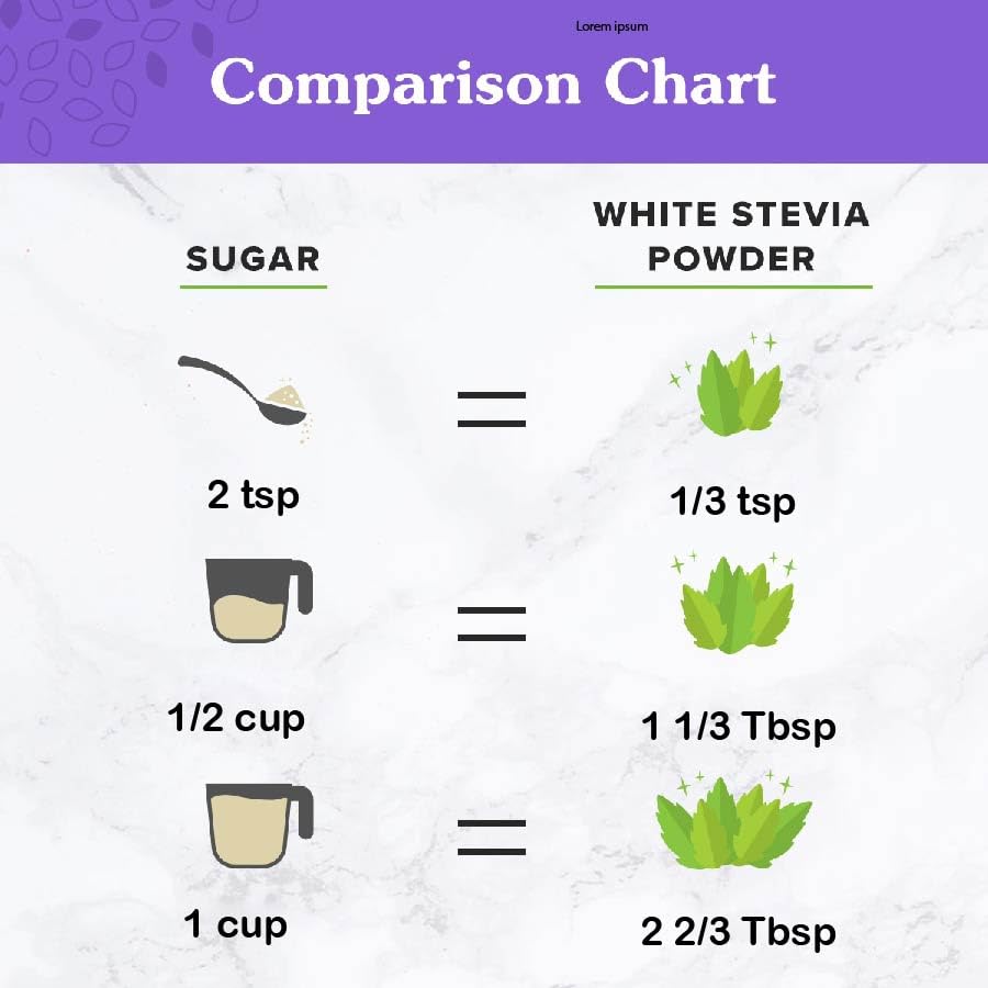 NuNaturals stevia powder with maltodextrin blend for smooth sweetness.