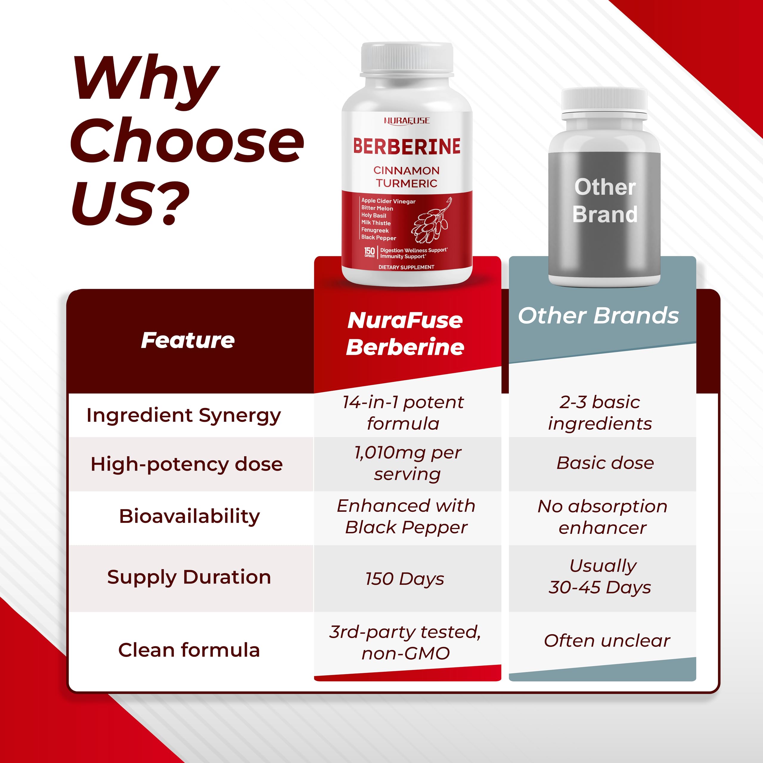 Nurafuse 14-in-1 ingredients blend image highlights diverse plant extracts.