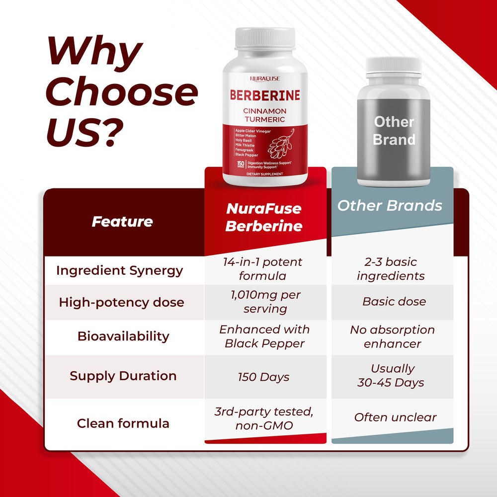 Nurafuse 14-in-1 ingredients blend image highlights diverse plant extracts.