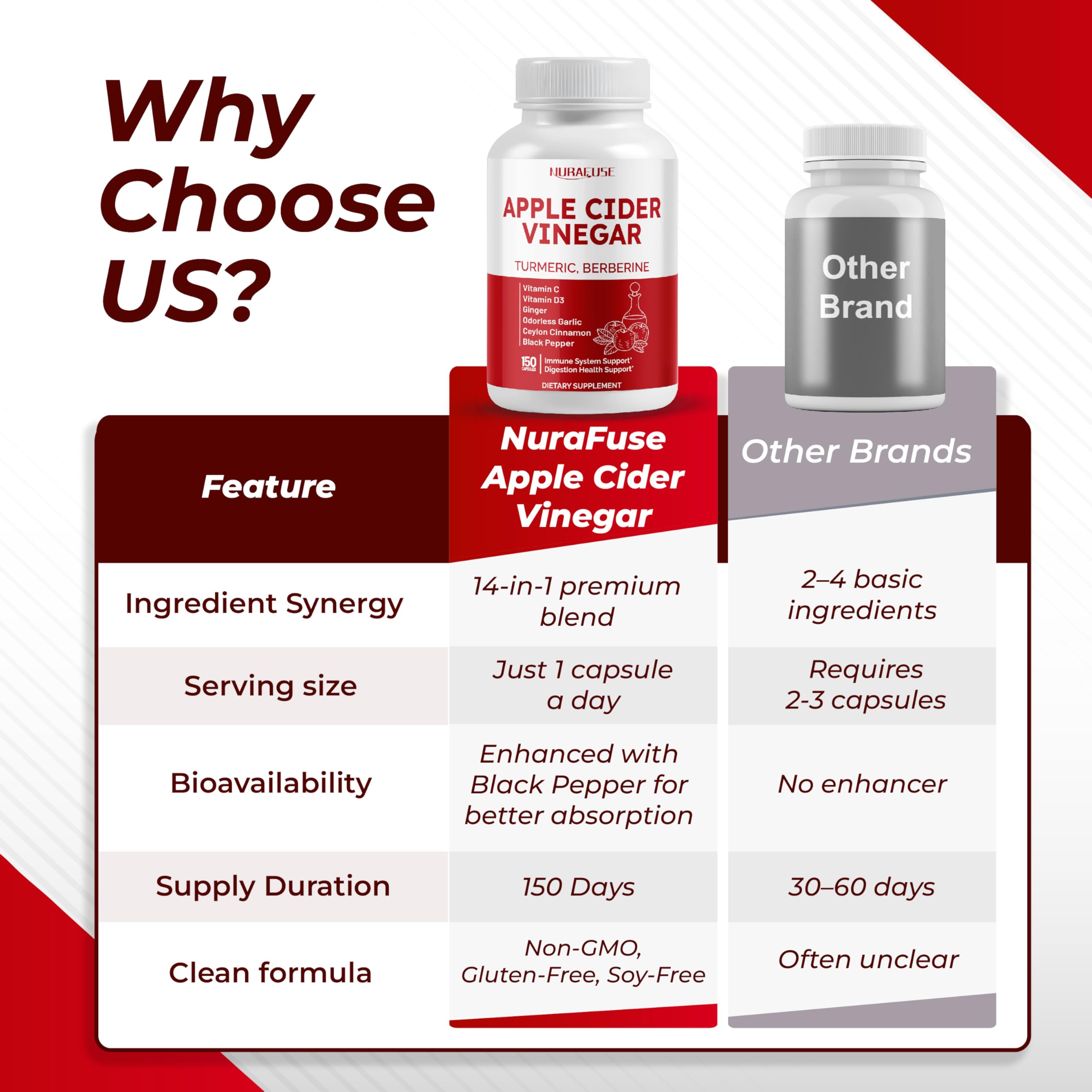 NURAFUSE branded box showcases the 14-in-1 formula.