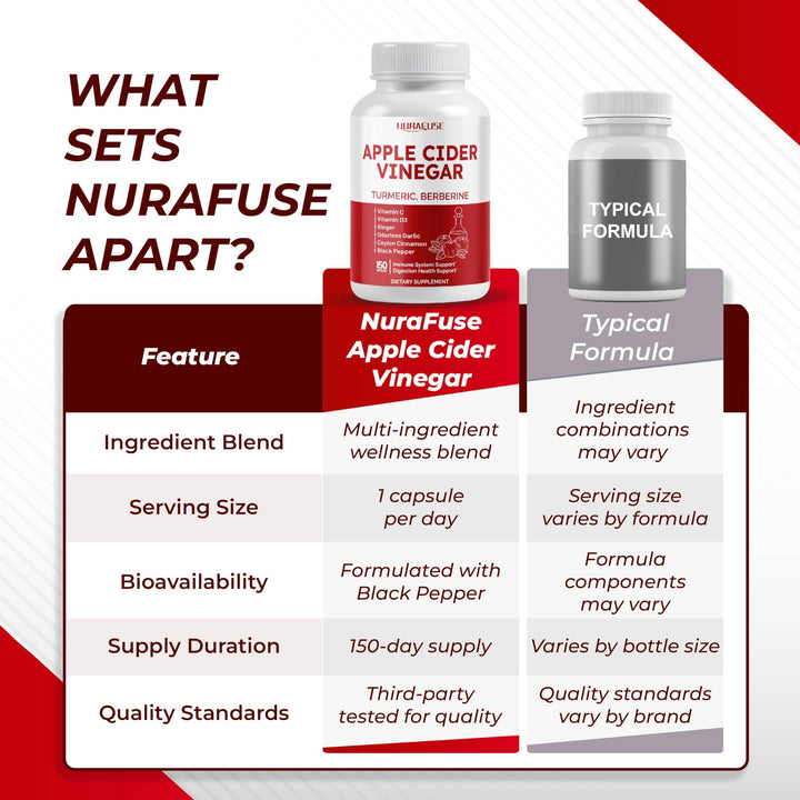 NURAFUSE branded box showcases the 14-in-1 formula.