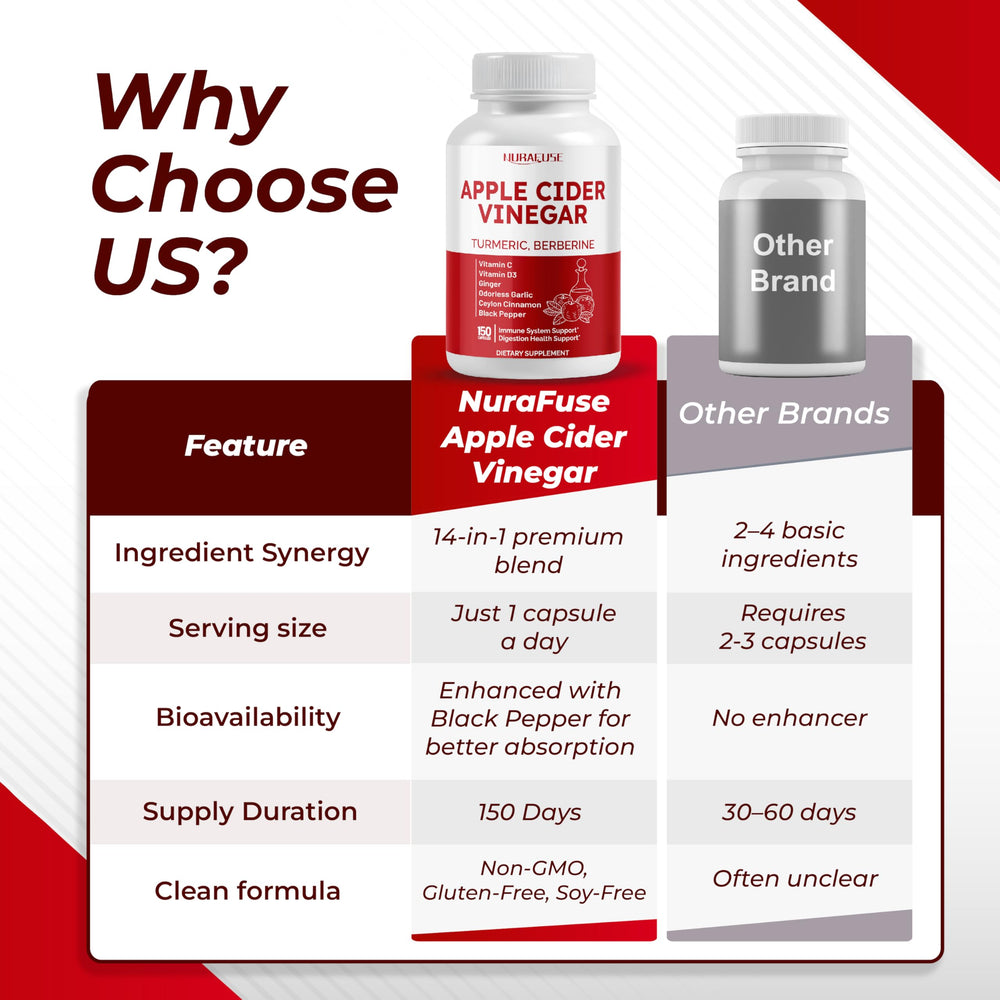 NURAFUSE branded box showcases the 14-in-1 formula.